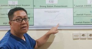 Update Covid-19 di Papua: 7 Positif Corona, 4 di Kota Jayapura