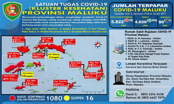 Rilis Covid 1 Jan 2021
