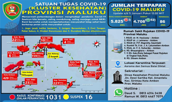 Rilis Covid 19 5 jan 2021