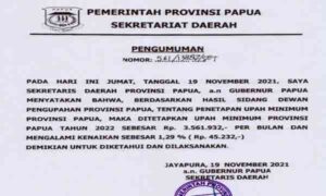 2022, UMP Papua Sebesar Rp3.561.932
