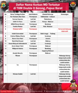 Ini Identitas 17 Korban MD Double O Sorong