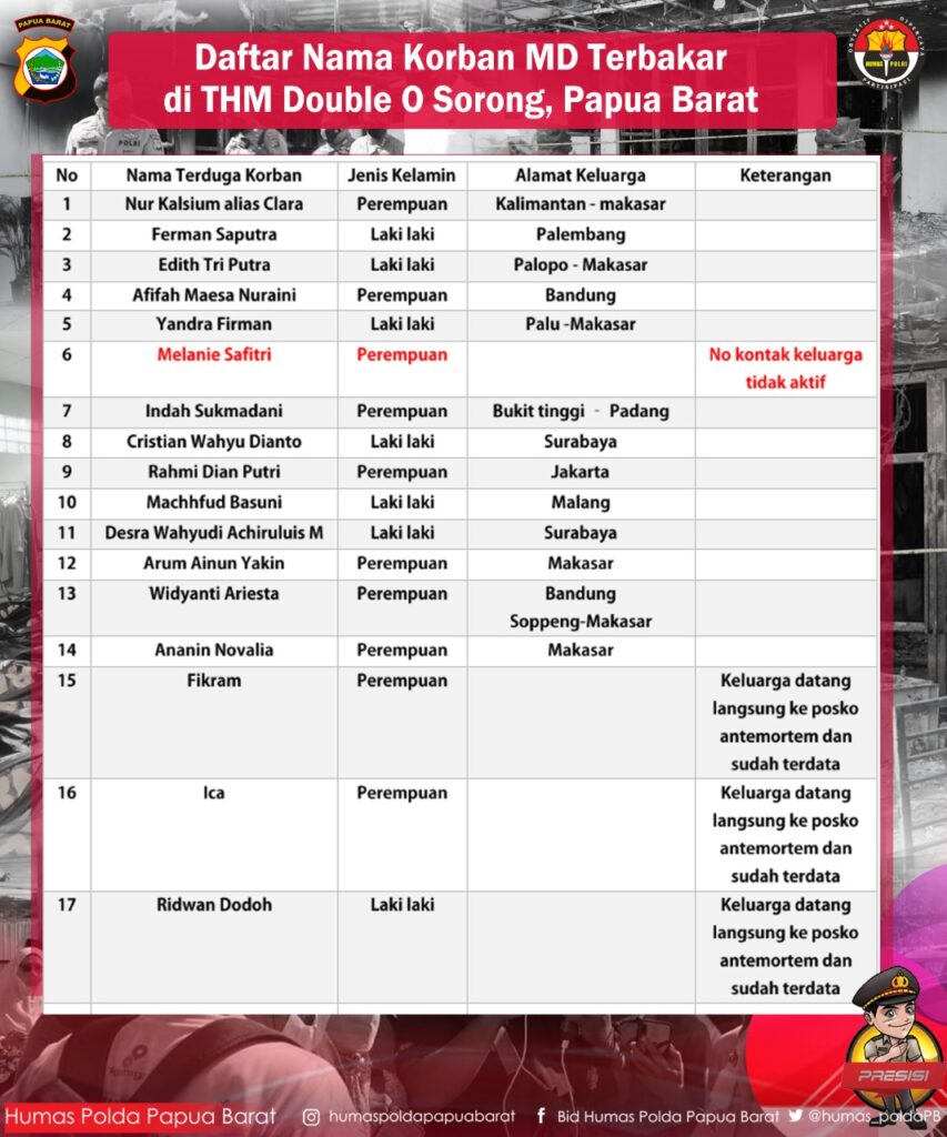 Ini Identitas 17 Korban MD Double O Sorong