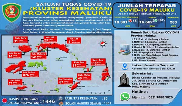 update kasus