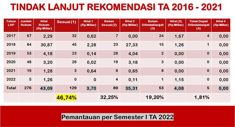 LAP BPK Pansus LHP DPRD Biak2