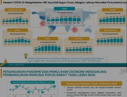 Bulan November 2022, Dua Daerah di Papua Barat Alami Inflasi YOY