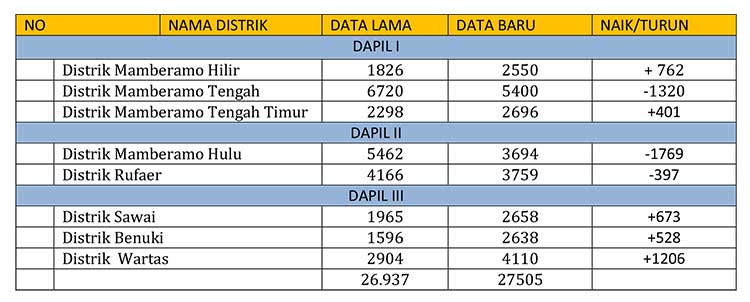 Data DPS Mambraya Per Maret 2023
