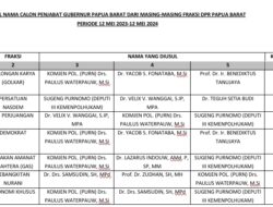 Ketua DPD dan Fraksi PDIP Beda Pendapat Soal Pengusulan Pj Gubernur Papua Barat