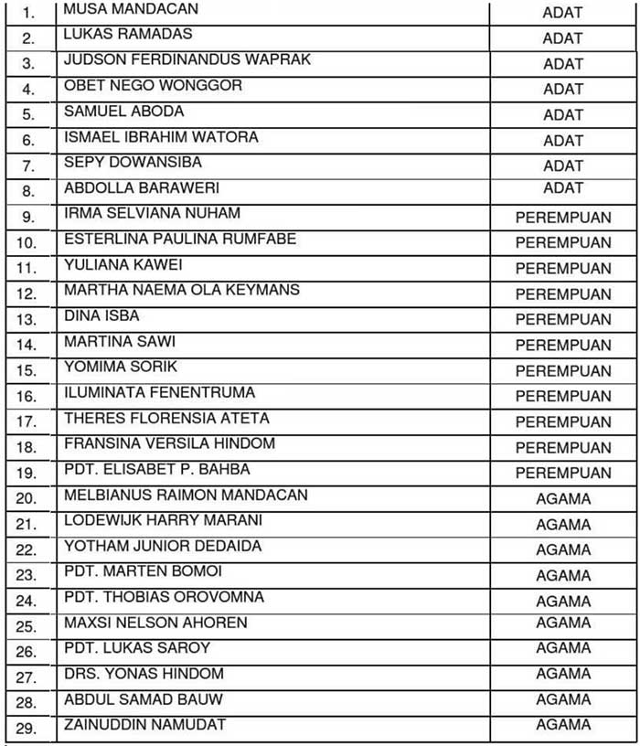 Wamendagri Lantik 29 Anggota Majelis Rakyat Papua Barat, 4 Calon Ditunda 2 29 Anggota MRPB 2023 2028