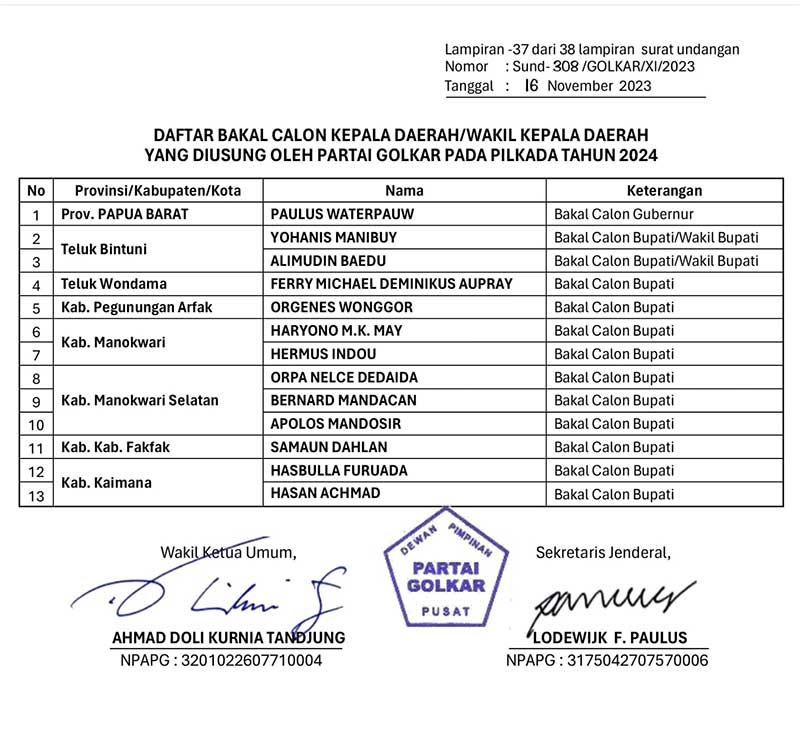 Daftar Calkada Papua Barat