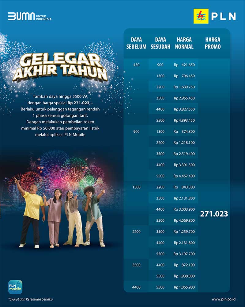 PLN Gelegar Akhir Tahun Tambah Daya3