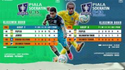 PFA U13 U15
