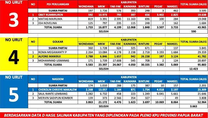 Data D Hasil Celeg PB Lolos Senayan