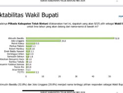 Rujukan Survey Charta Politika, Sase : Potensi 3 Paslon, Elektabilitas DAMAI Masih Tertinggi