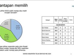 Survei Elektabilitas Tokoh Joko Lingara Ungguli Matret Kokop : “Kaget dan Menarik”