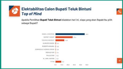 PRC Hasill Survei Teluk Bintuni