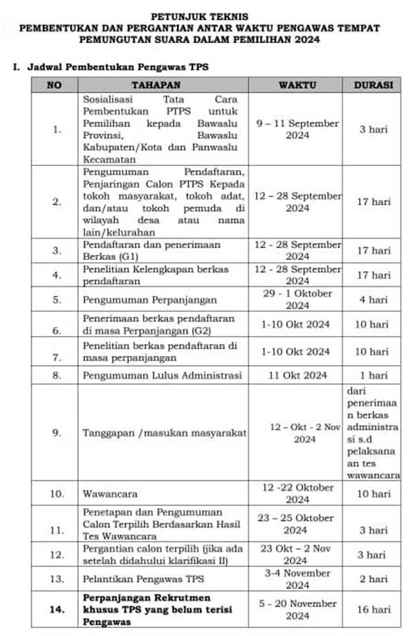 Bawaslu Mambraya Jaring Calon PTPS