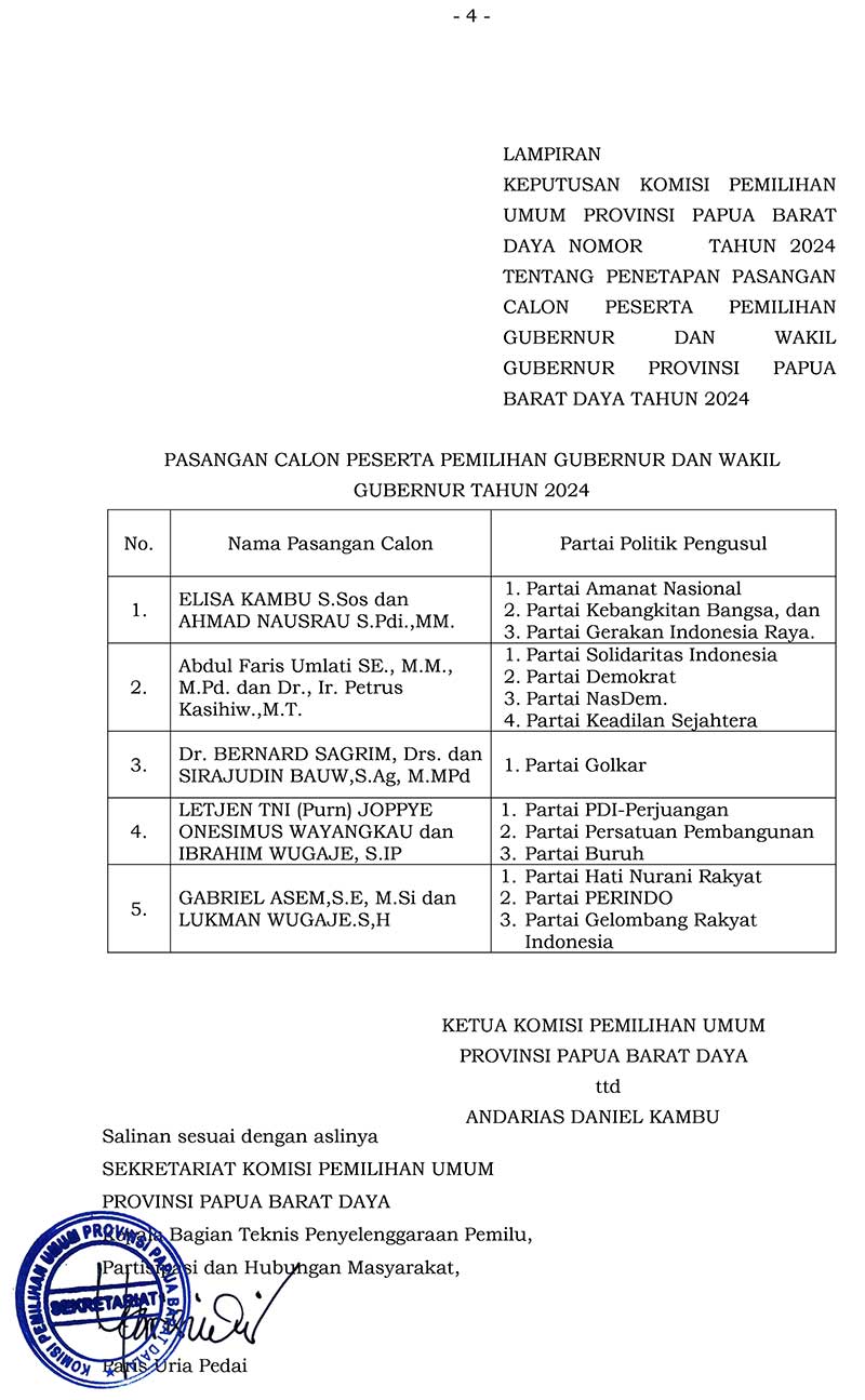 KPU PBD 5 Paslon Resmi