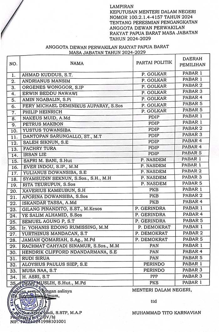 Daftar 35 DPR PB 2024 2029