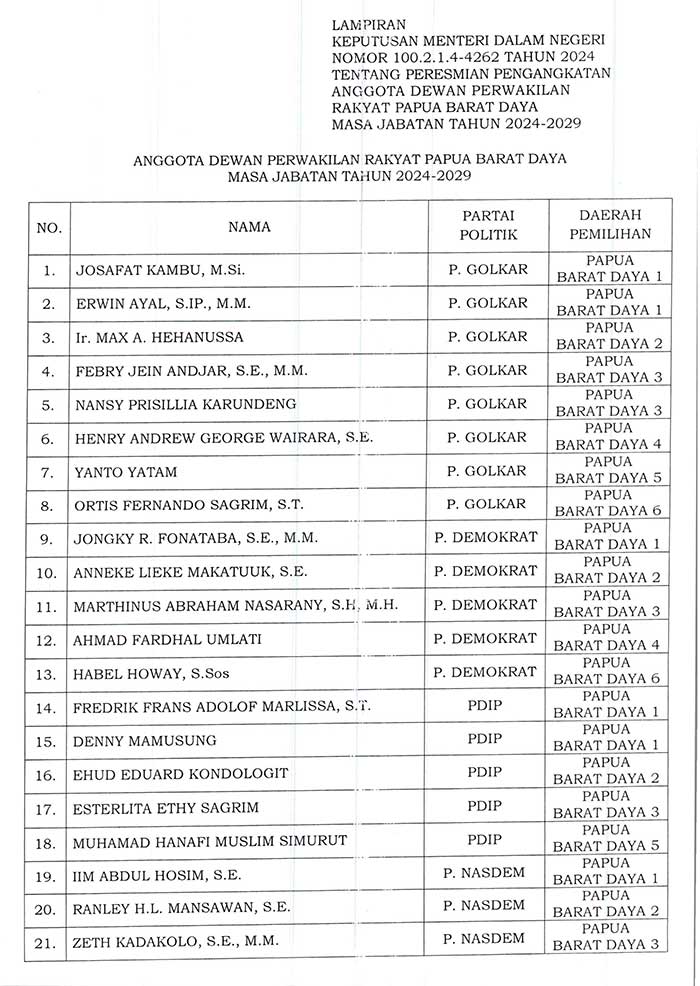 SK PENGANGKATAN DPRD PBD
