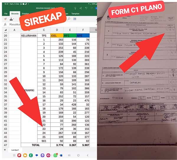 Mimika Luar Biasa, Satu-satunya Pilkada di Indonesia “Boleh Curang Berjamaah” 5 Curang Mimika Baru