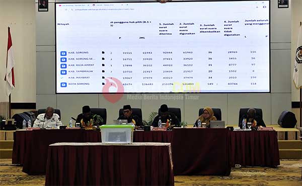 KPU PBD Pleno Penetapan Akhir