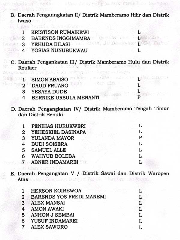 28 Calon DPRK Mamberamo Raya Jalur Adat Lolos Validasi Dokumen, Ini Daftar Namanya 3 Seleksi DPRK Mambraya Jalur Adat Daftar Nama2