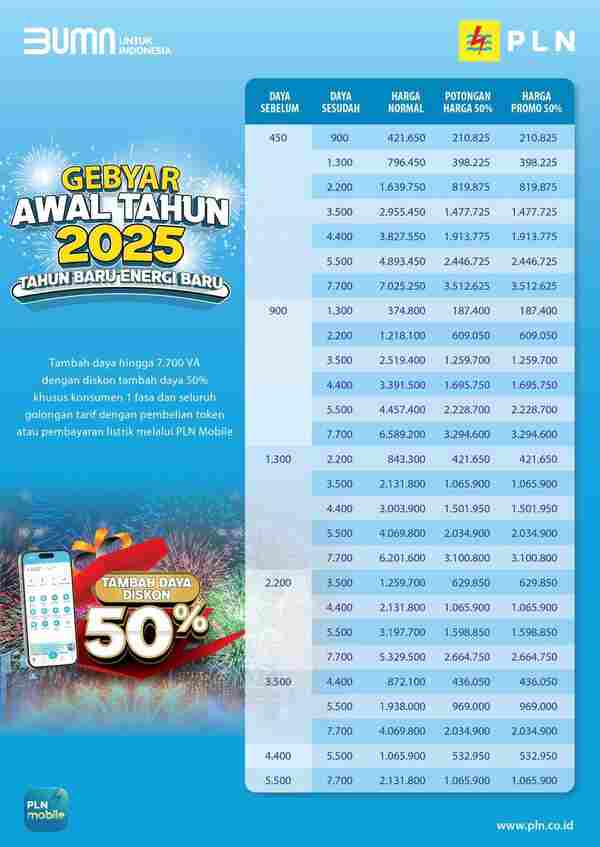 Energi Baru di 2025, PLN Beri Diskon Tambah Daya 50% 4 IMG 20250104 WA0000