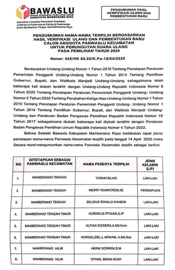 PSU Papua: Nama Panwaslu di 8 Distrik se-Mamberamo Raya Diumumkan, Ini Daftarnya 2 Bawaslu Mambraya 24 Nama Paswas Distrik