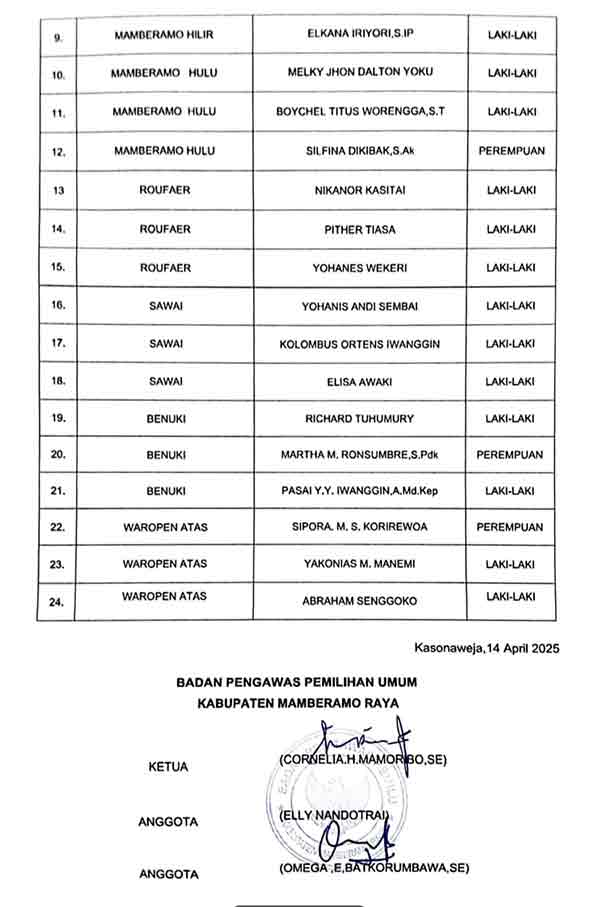 PSU Papua: Nama Panwaslu di 8 Distrik se-Mamberamo Raya Diumumkan, Ini Daftarnya 3 Bawaslu Mambraya 24 Nama Paswas Distrik2