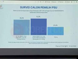 Di Survei JSI: MARI-YO Unggul Tipis! 20% Sisa Pemilih Akan Tentukan Pemenang PSU