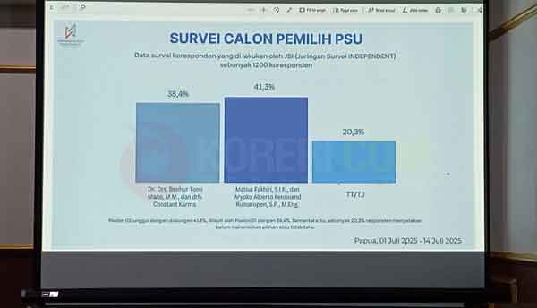 Survei JSI