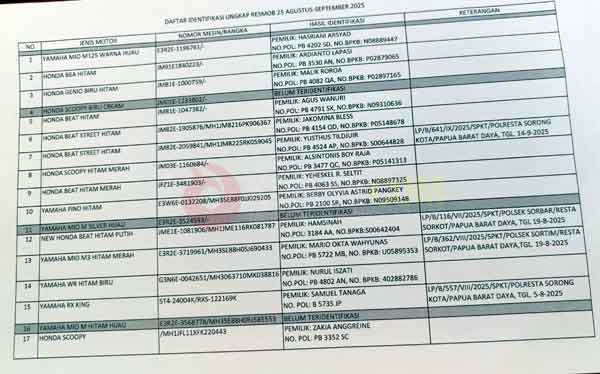 Polresta Sorkot Kasus Menonjol