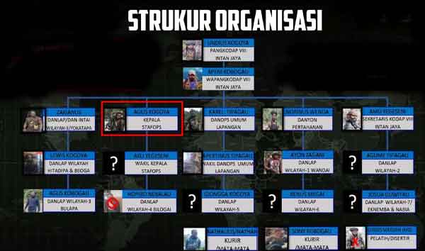 Satgas TNI Habema Tembak Mati 14 OPM