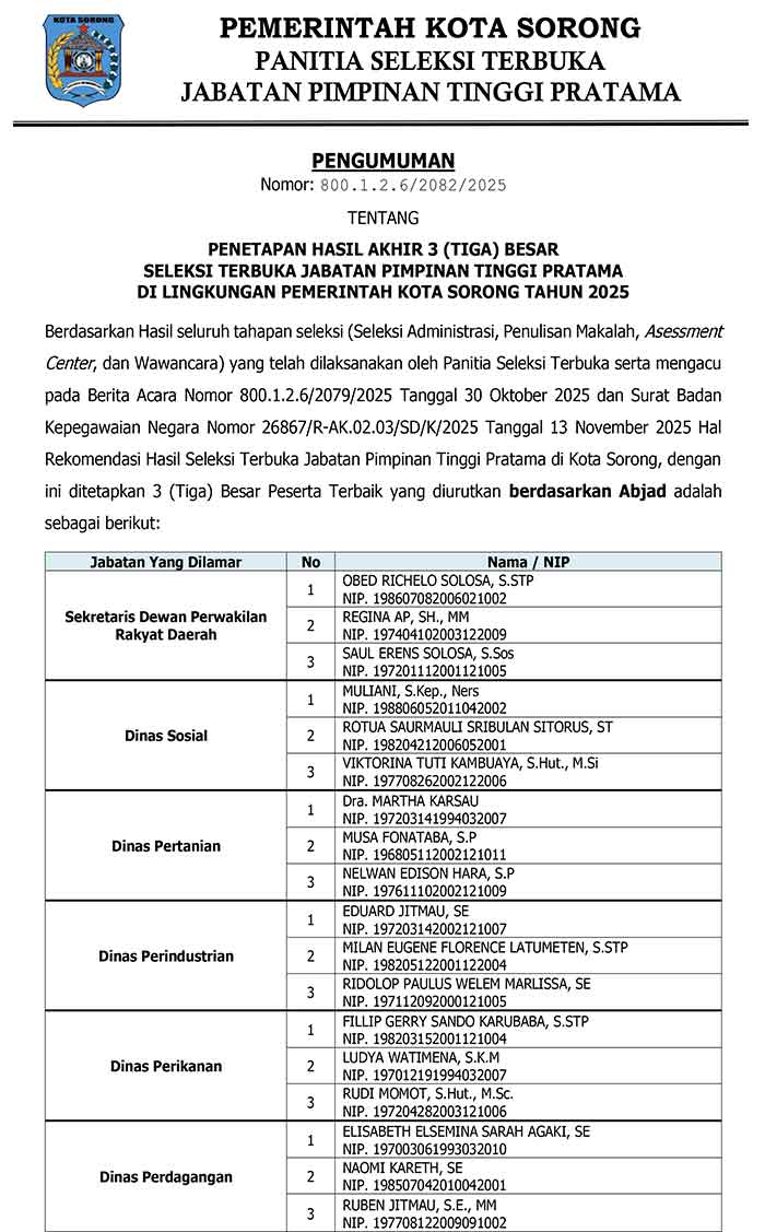 Pansel Umumkan 3 Nama JPT Pratama Pemkot Sorong, Ini Daftar Lengkapnya 2 PENGUMUMAN 3 BESAR JPT PRATAMA KOTA SORONG 1