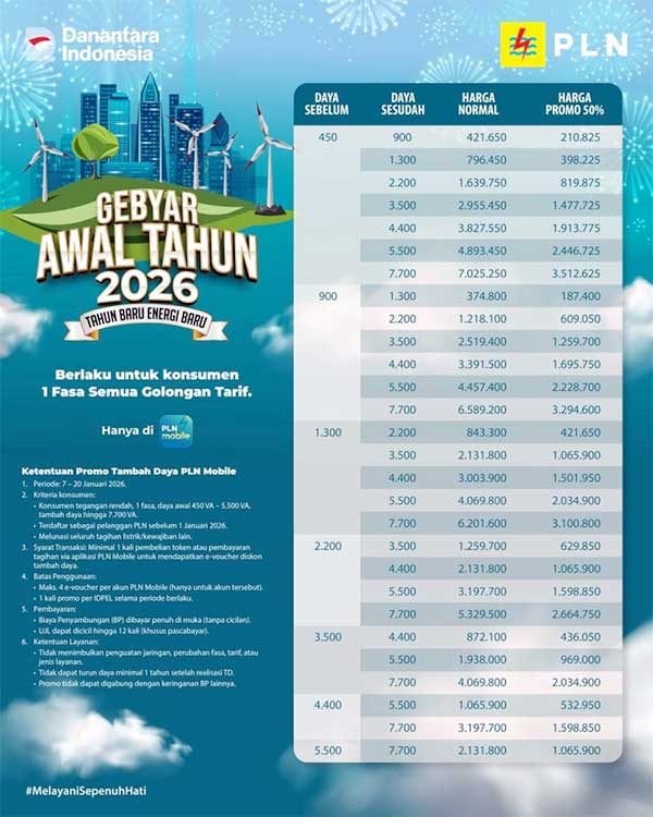 PLN Gebyar Tambah daya 2026 2