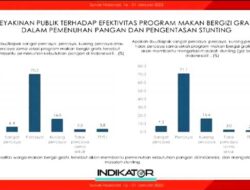 Survei Nasional: 79.9 Persen Publik Puas dengan Kinerja Prabowo, Mayoritas Gen Z