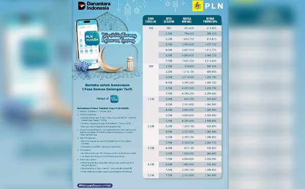 Momen Ramadan 1447 H: PLN Hadirkan Promo Tambah Daya hingga 10 Maret 2026 2 PLN Promo tmbah daya Ramadan 1447H 2