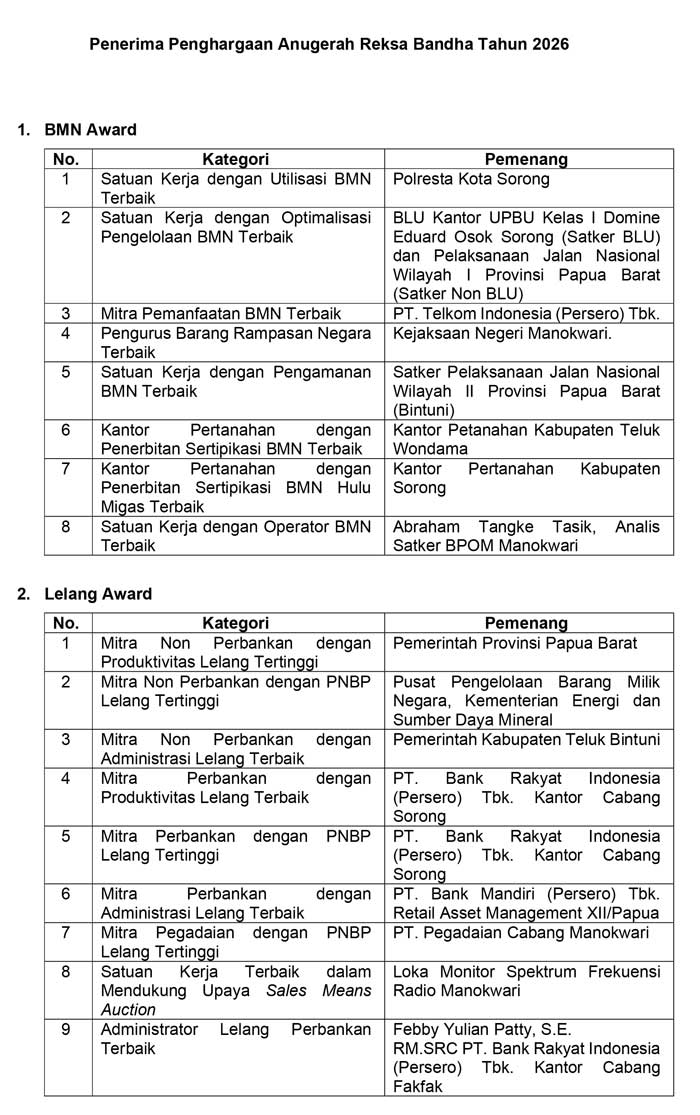 Siaran Pers Anugerah Reksa Bandha 2