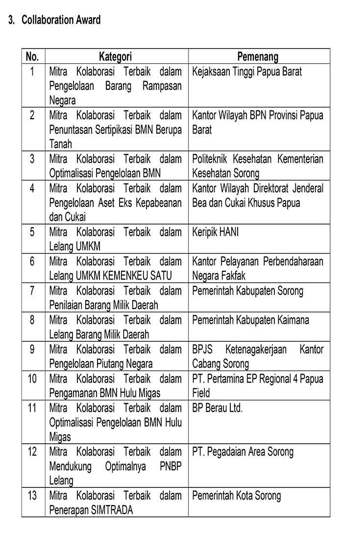 Siaran Pers Anugerah Reksa Bandha 3