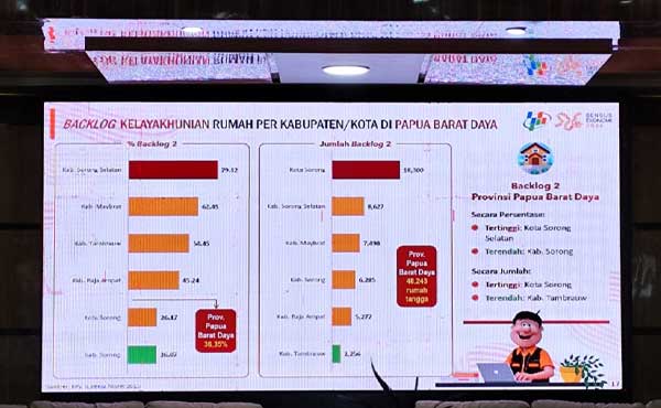 BPS Kelayakhunian Rumah