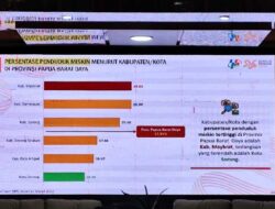 PBD Punya 103.570 Jiwa Penduduk Miskin, BPS Rinci Sebarannya