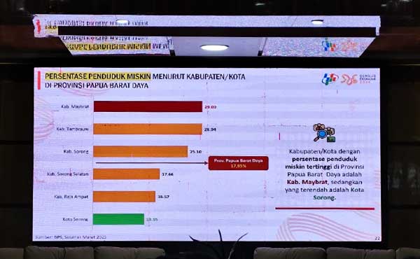 BPS Penduduk Miskin PBD