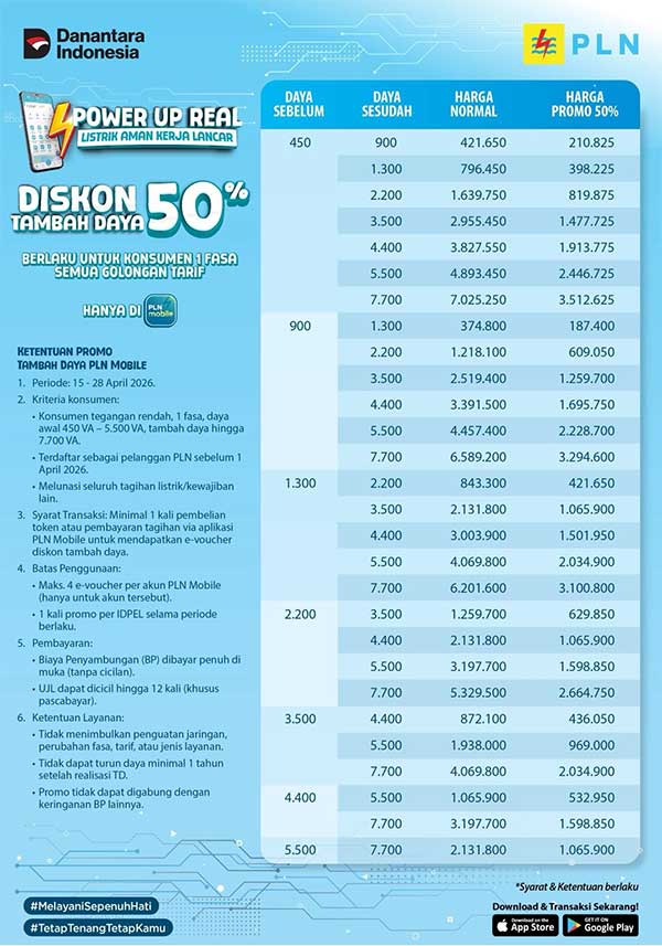 PLN Kembali Beri Diskon Tambah Daya 50%, Kali Ini Dukung Kebijakan WFH 2 PLN Diskon Tambah Daya 50 Persen WFH2