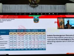 Meski Rincikan Sejumlah Capaian di 2025, Gubernur PB Malah Soroti Soal Ini