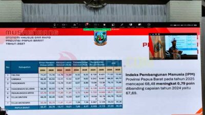 Gub PB Musrenbang OTsus RKPD 2027