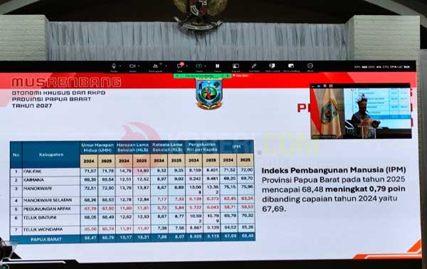 Gub PB Musrenbang OTsus RKPD 2027