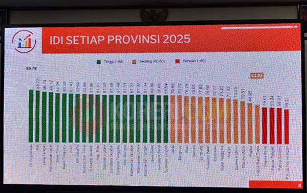IDI Perdana PBD 63,92: Pemda Didorong Perbaikan Kualitas Pelayanan Publik 2 IDI PBD 2025 2