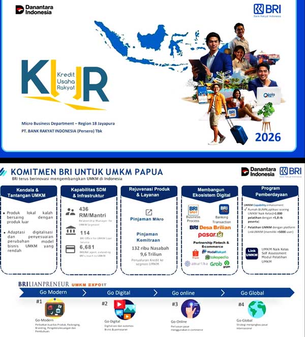 BRI Region JPR Penyaluran KUR