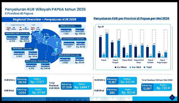 BRI Region JPR Penyaluran KUR2