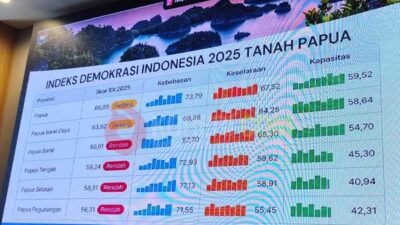 IDI PBD 2025 Capai 6392